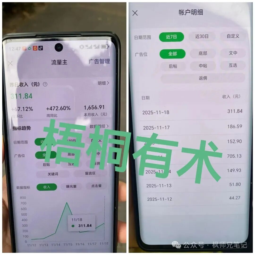一天搞了300+，公众号流量主这样做你也可以，适合宝妈上班族